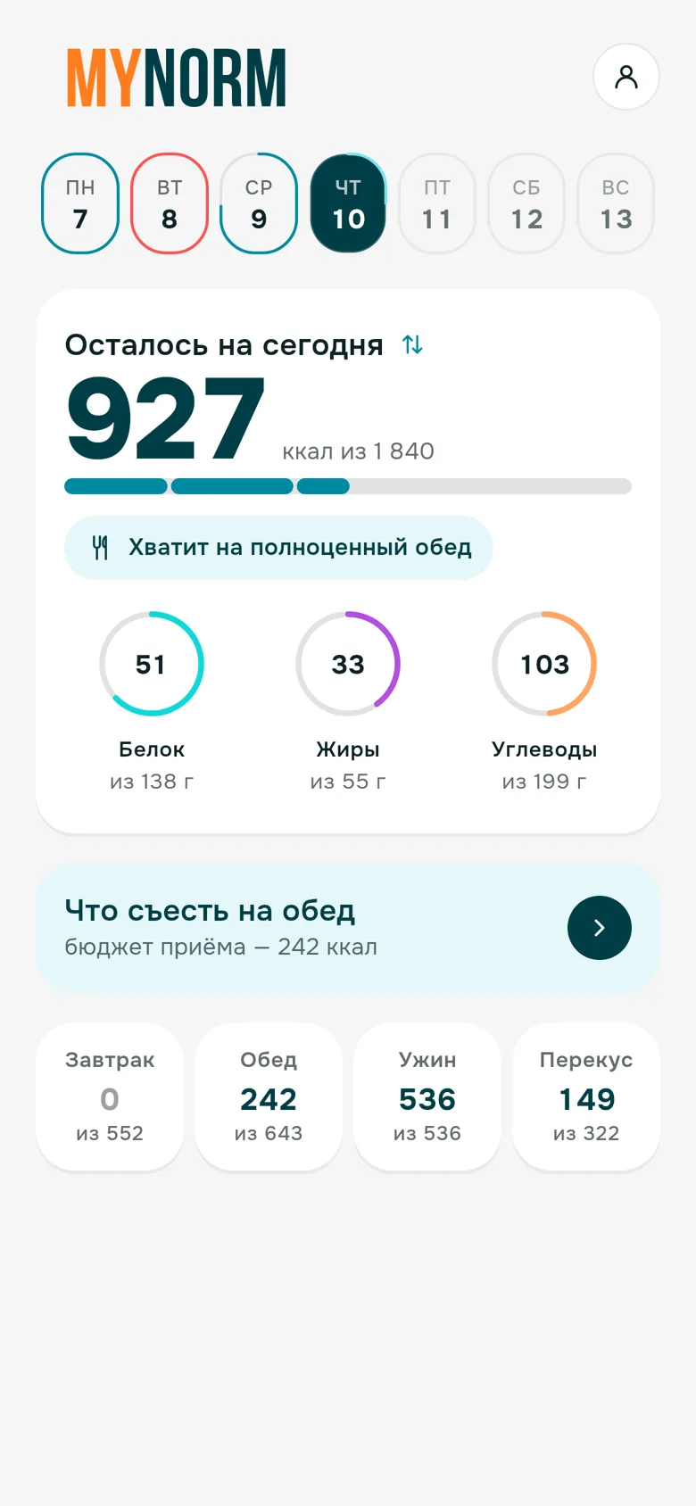 Экран «Сегодня»: осталось 927 ккал из 1 840, хватит на полноценный обед