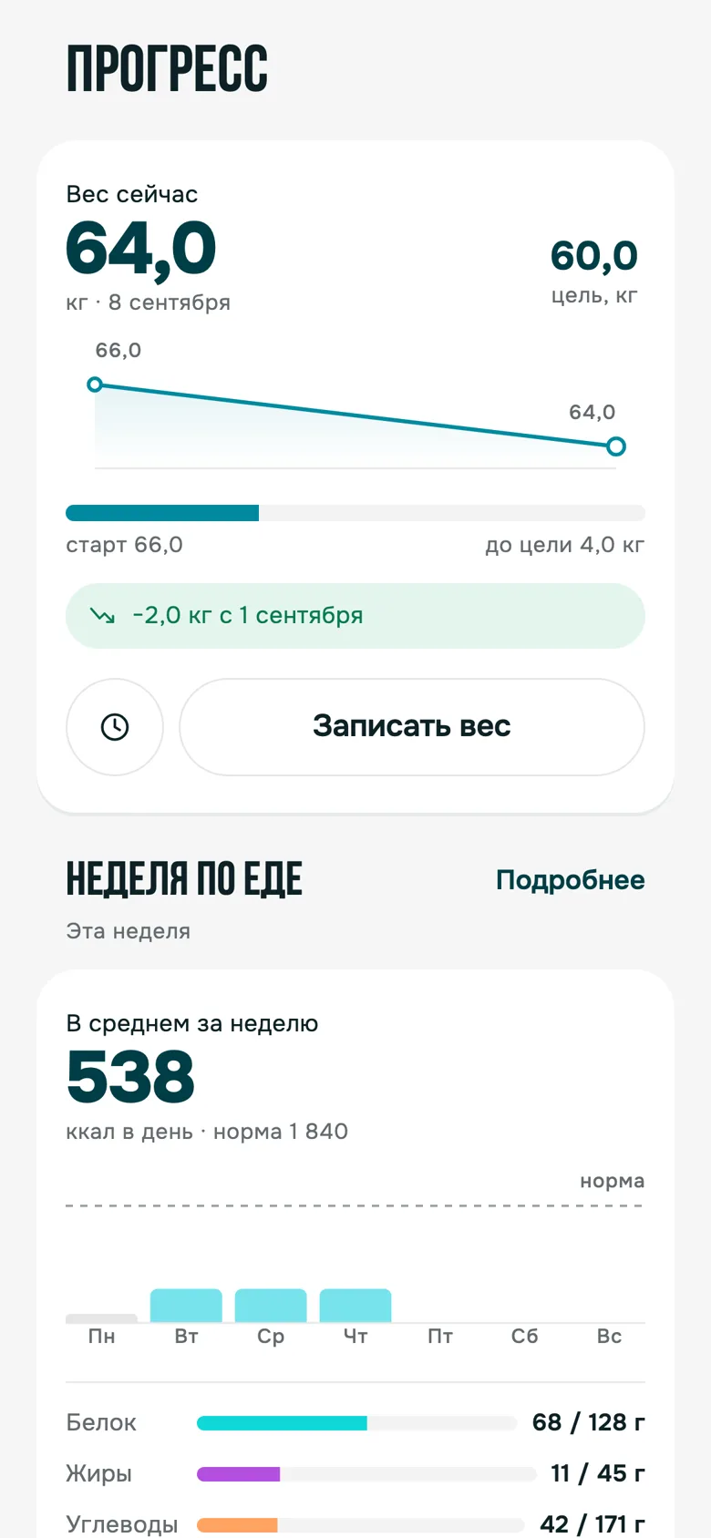Прогресс: вес и неделя по еде
